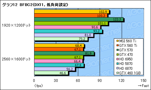 #040Υͥ/GeForce GTX 560 Tiץӥ塼9ǯ֤褷TiפϡǽȲʡŲΥХ󥹤ͥ