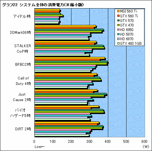 GeForce GTX 560 Tiץӥ塼9ǯ֤褷TiפϡǽȲʡŲΥХ󥹤ͥ