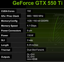 GeForce GTX 550 TiפХ󥹤μ줿ǽʤȡХ󥹤礯Ϥħ