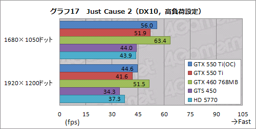 GeForce GTX 550 TiפХ󥹤μ줿ǽʤȡХ󥹤礯Ϥħ