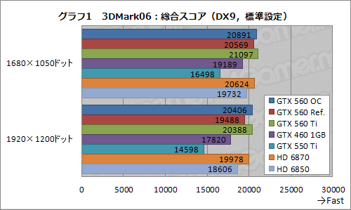 #022Υͥ/Ĥо줷GeForce GTX 560פͽ۰ʾˡ֤褤ҡפǡʼʤ¸ߤ