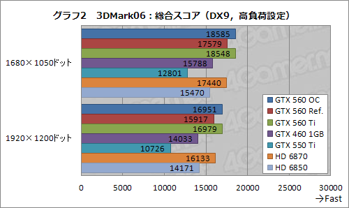 #023Υͥ/Ĥо줷GeForce GTX 560פͽ۰ʾˡ֤褤ҡפǡʼʤ¸ߤ