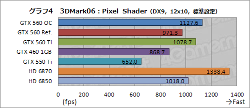 #025Υͥ/Ĥо줷GeForce GTX 560פͽ۰ʾˡ֤褤ҡפǡʼʤ¸ߤ