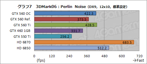 #028Υͥ/Ĥо줷GeForce GTX 560פͽ۰ʾˡ֤褤ҡפǡʼʤ¸ߤ