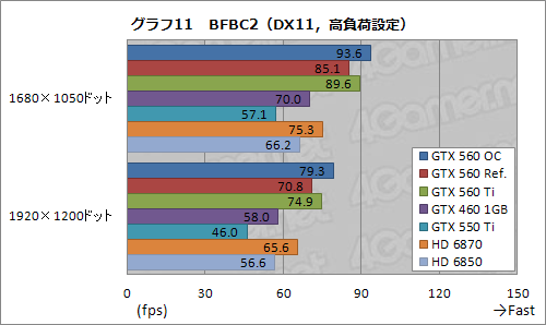 Ĥо줷GeForce GTX 560פͽ۰ʾˡ֤褤ҡפǡʼʤ¸ߤ