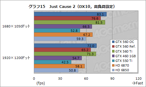 Ĥо줷GeForce GTX 560פͽ۰ʾˡ֤褤ҡפǡʼʤ¸ߤ