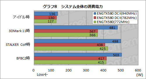 #040Υͥ/3åͭ緿顼ܤASUSGTX 580ɡENGTX580 DCIIס顼ǽϤOCå