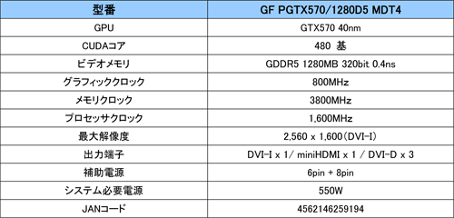 #003Υͥ/4̽бGALAXYGTX 570ܥɤȯ䡣34000