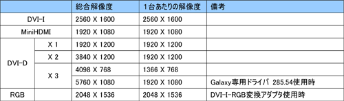 #004Υͥ/4̽бGALAXYGTX 570ܥɤȯ䡣34000