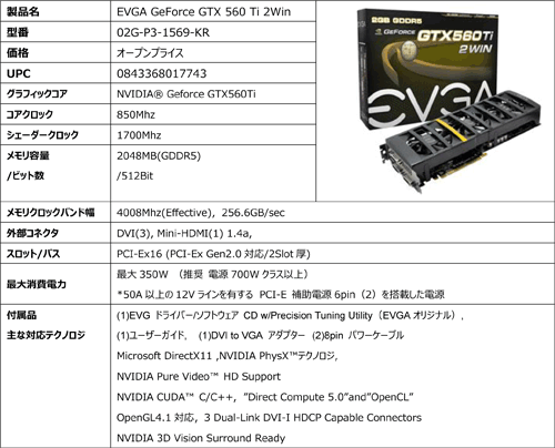 #006Υͥ/1GTX 560 Ti2ܤEVGAΥǥ奢GPUɤȯ