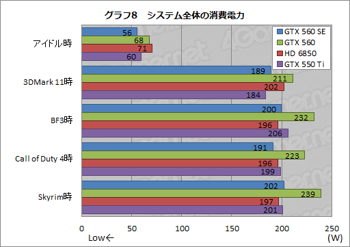 #028Υͥ/GPUGeForce GTX 560 SEפƥȡǽGTX 560GTX 550 TiΤ礦֤