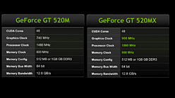 COMPUTEXNVIDIAGeForce GTX 560MפȯɽGeForce 500M꡼GTXǥ