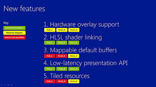 #015Υͥ/MicrosoftγȯԸ٥ȡBuild 2013פǸWindows 8.1DirectX 11.2פUI̤βɤݥȤ