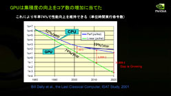 Project DenverפTegra̵ط&#033;&#063; HPCGPUХǡ3˲ɤNVIDIACPUά