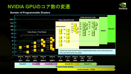 Project DenverפTegra̵ط&#033;&#063; HPCGPUХǡ3˲ɤNVIDIACPUά