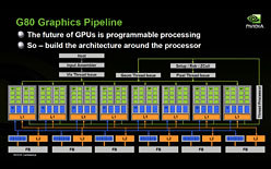 Project DenverפTegra̵ط&#033;&#063; HPCGPUХǡ3˲ɤNVIDIACPUά