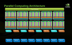 Project DenverפTegra̵ط&#033;&#063; HPCGPUХǡ3˲ɤNVIDIACPUά