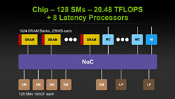 Project DenverפTegra̵ط&#033;&#063; HPCGPUХǡ3˲ɤNVIDIACPUά