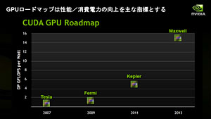 #032Υͥ/Project DenverפTegra̵ط&#033;&#063; HPCGPUХǡ3˲ɤNVIDIACPUά