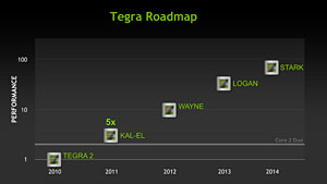 Project DenverפTegra̵ط&#033;&#063; HPCGPUХǡ3˲ɤNVIDIACPUά