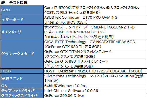  No.024Υͥ / GIGABYTEδʰױ䥯顼GTX 980 TiGV-N98TXTREME W-6GDץӥ塼礬ѵܤΰ̣õ