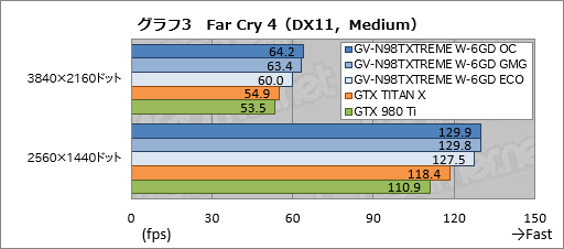  No.028Υͥ / GIGABYTEδʰױ䥯顼GTX 980 TiGV-N98TXTREME W-6GDץӥ塼礬ѵܤΰ̣õ