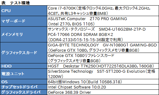  No.036Υͥ / GV-N1080G1 GAMING-8GDץӥ塼WINDFORCE 3Xץ顼ܤΥޡGTX 1080ɡμϤϡ