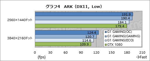  No.040Υͥ / GV-N1080G1 GAMING-8GDץӥ塼WINDFORCE 3Xץ顼ܤΥޡGTX 1080ɡμϤϡ