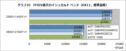  No.046Υͥ / GV-N1080G1 GAMING-8GDץӥ塼WINDFORCE 3Xץ顼ܤΥޡGTX 1080ɡμϤϡ