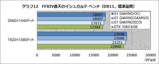 GV-N1060G1 GAMING-6GD REV.2.0ץӥ塼ĥǥ쿷ΥޡGTX 1060 6GBɤ