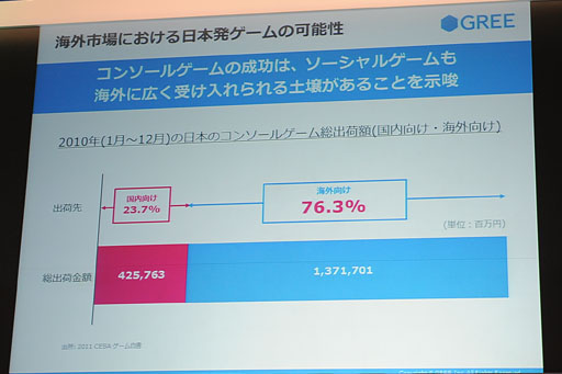 TGS 2012ϥ꡼»ˤĴֱݡȡޡȥեŪڤȼԾͽ¬Ȥб