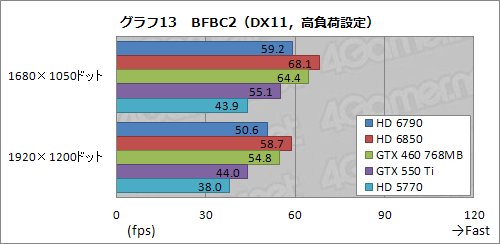 Radeon HD 6790ץӥ塼ǽȾϤΥХ󥹤ɹʤ顤ŸͤȲ꤬