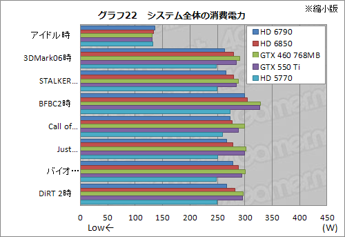 #047Υͥ/Radeon HD 6790ץӥ塼ǽȾϤΥХ󥹤ɹʤ顤ŸͤȲ꤬