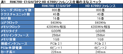 #015Υͥ/Ÿ6ԥ1ͤθͻָǡRadeon HD 6790ץɤ