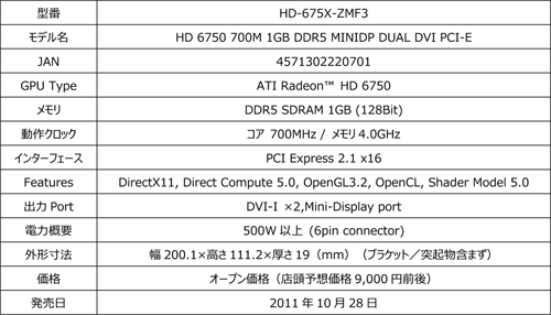 #002Υͥ/1åȻͤΡRadeon HD 6750ܥɤXFX֥ɤо