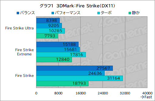 画像ギャラリー No.027のサムネイル画像 / 高性能で高画質でも薄いゲームノートPCが欲しい? それならAcerの「Predator Helios Neo 16S AI」を見逃すな【PR】