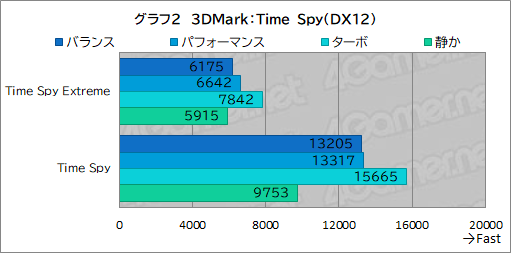 画像ギャラリー No.028のサムネイル画像 / 高性能で高画質でも薄いゲームノートPCが欲しい? それならAcerの「Predator Helios Neo 16S AI」を見逃すな【PR】