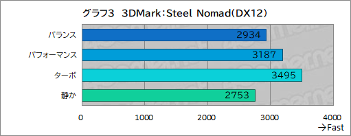 画像ギャラリー No.029のサムネイル画像 / 高性能で高画質でも薄いゲームノートPCが欲しい? それならAcerの「Predator Helios Neo 16S AI」を見逃すな【PR】
