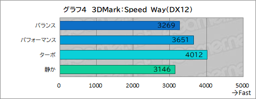 画像ギャラリー No.030のサムネイル画像 / 高性能で高画質でも薄いゲームノートPCが欲しい? それならAcerの「Predator Helios Neo 16S AI」を見逃すな【PR】