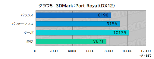 画像ギャラリー No.031のサムネイル画像 / 高性能で高画質でも薄いゲームノートPCが欲しい? それならAcerの「Predator Helios Neo 16S AI」を見逃すな【PR】