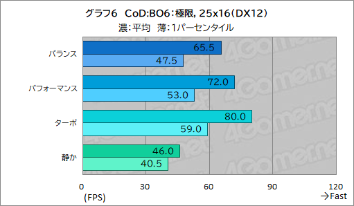 画像ギャラリー No.032のサムネイル画像 / 高性能で高画質でも薄いゲームノートPCが欲しい? それならAcerの「Predator Helios Neo 16S AI」を見逃すな【PR】