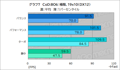 画像ギャラリー No.033のサムネイル画像 / 高性能で高画質でも薄いゲームノートPCが欲しい? それならAcerの「Predator Helios Neo 16S AI」を見逃すな【PR】