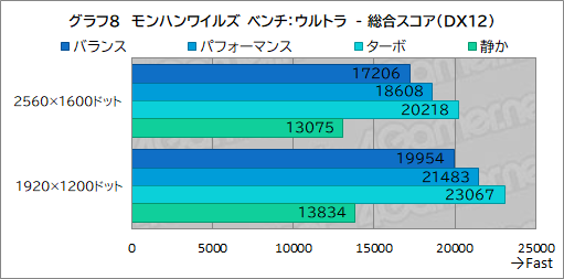 画像ギャラリー No.034のサムネイル画像 / 高性能で高画質でも薄いゲームノートPCが欲しい? それならAcerの「Predator Helios Neo 16S AI」を見逃すな【PR】