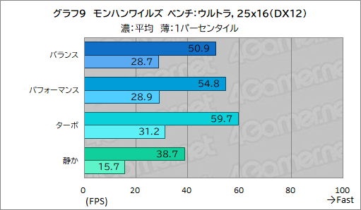 画像ギャラリー No.035のサムネイル画像 / 高性能で高画質でも薄いゲームノートPCが欲しい? それならAcerの「Predator Helios Neo 16S AI」を見逃すな【PR】