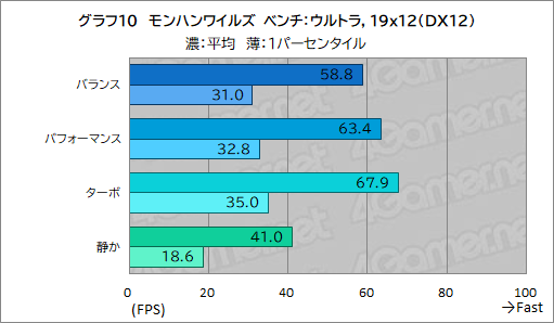 画像ギャラリー No.036のサムネイル画像 / 高性能で高画質でも薄いゲームノートPCが欲しい? それならAcerの「Predator Helios Neo 16S AI」を見逃すな【PR】