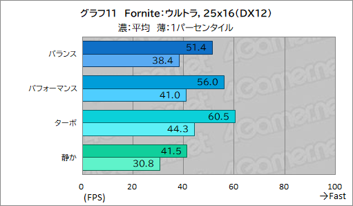 画像ギャラリー No.037のサムネイル画像 / 高性能で高画質でも薄いゲームノートPCが欲しい? それならAcerの「Predator Helios Neo 16S AI」を見逃すな【PR】