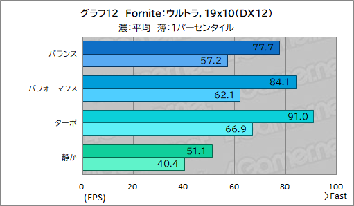 画像ギャラリー No.038のサムネイル画像 / 高性能で高画質でも薄いゲームノートPCが欲しい? それならAcerの「Predator Helios Neo 16S AI」を見逃すな【PR】