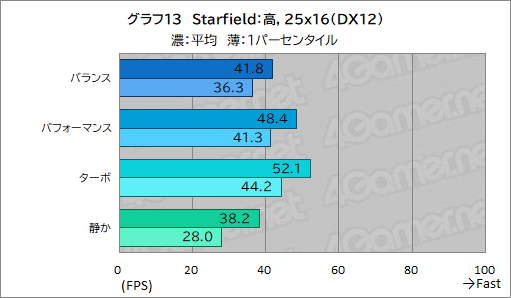 画像ギャラリー No.039のサムネイル画像 / 高性能で高画質でも薄いゲームノートPCが欲しい? それならAcerの「Predator Helios Neo 16S AI」を見逃すな【PR】