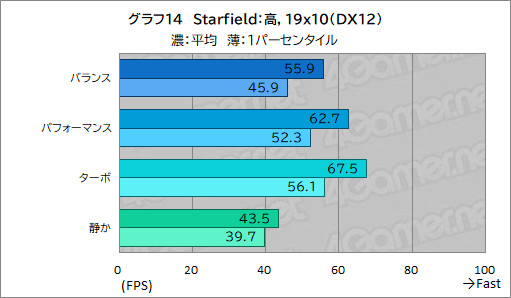 画像ギャラリー No.040のサムネイル画像 / 高性能で高画質でも薄いゲームノートPCが欲しい? それならAcerの「Predator Helios Neo 16S AI」を見逃すな【PR】