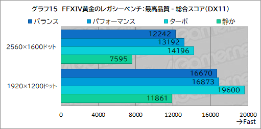画像ギャラリー No.041のサムネイル画像 / 高性能で高画質でも薄いゲームノートPCが欲しい? それならAcerの「Predator Helios Neo 16S AI」を見逃すな【PR】